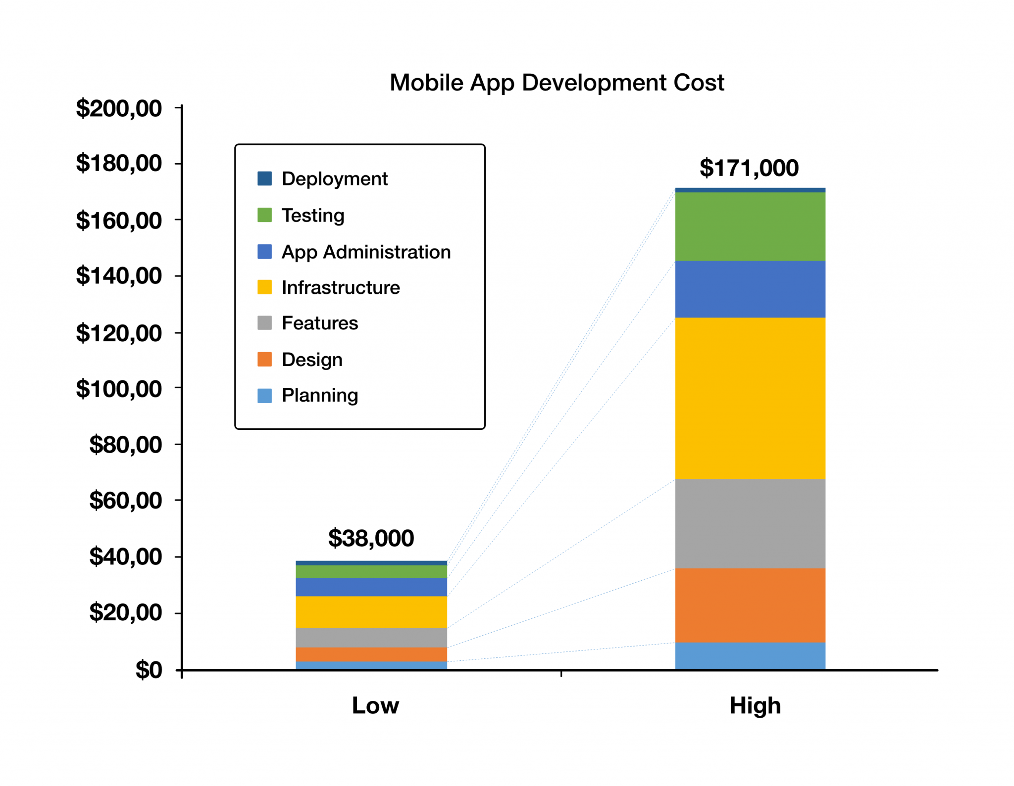 Costing Of Mobile Application Development An Ultimate Guide